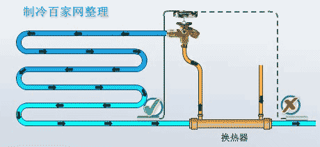 adhoc包无法安装关于膨胀阀安装与维修这是全网最好的课程