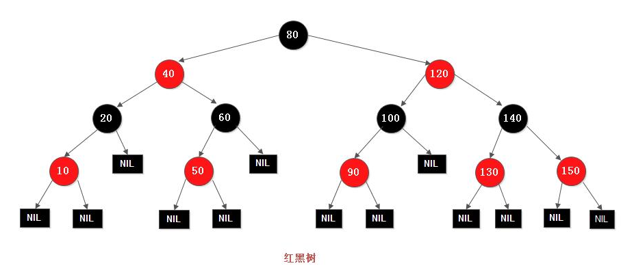 【简单了解一下红黑树】