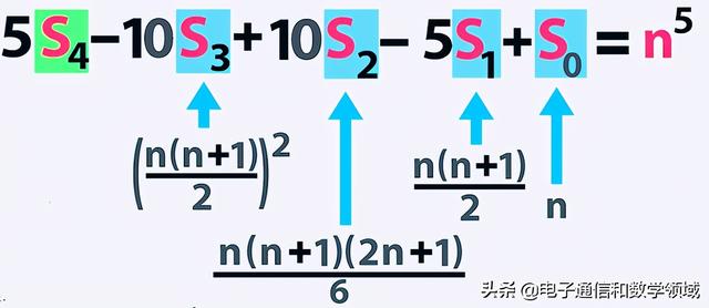 bigdecimal计算开n次方_我们用一般方法得到:自然数的4次方之和等于多少?-CSDN博客