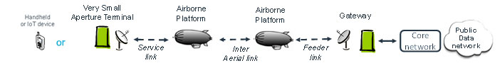 NTN Fig4