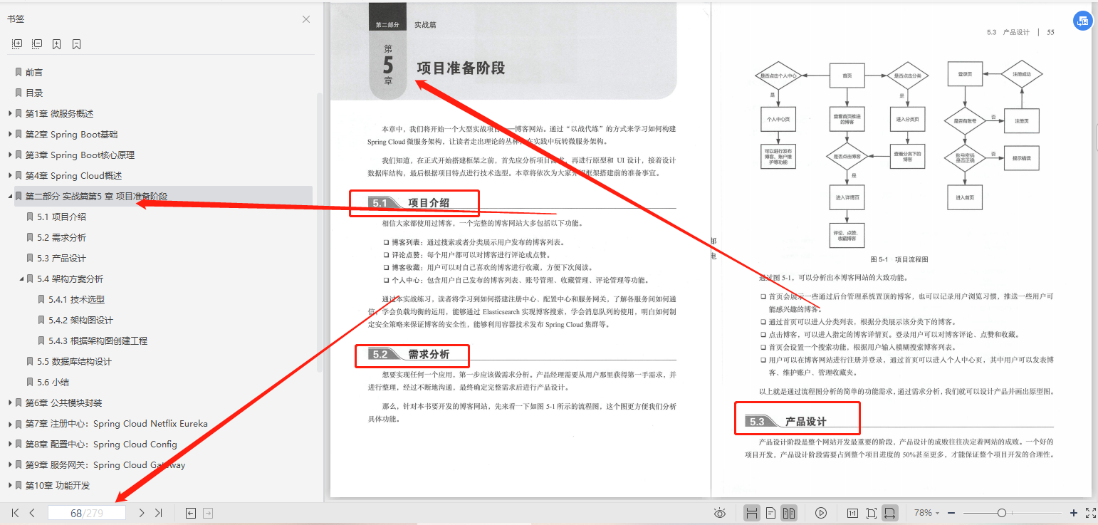 2021年最新基于Spring Cloud的微服务架构分析