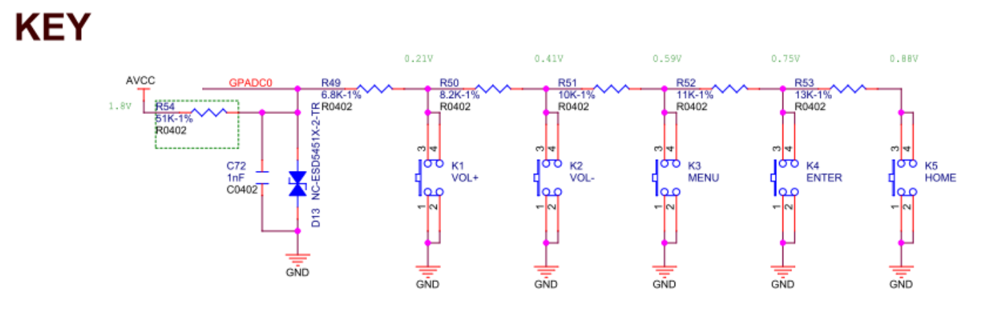 全志R128 SDK HAL 模块开发指南——GPADC
