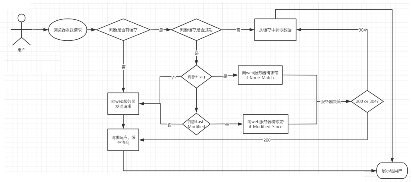 Nginx06-静态资源部署