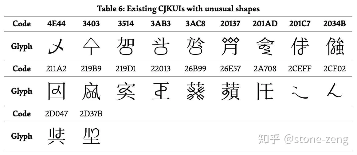 太牛了！没想到Unicode字符还能这样玩，简直是艺术鬼才