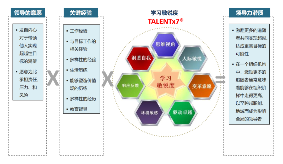 转：领导力基因：为什么别人愿意追随你？