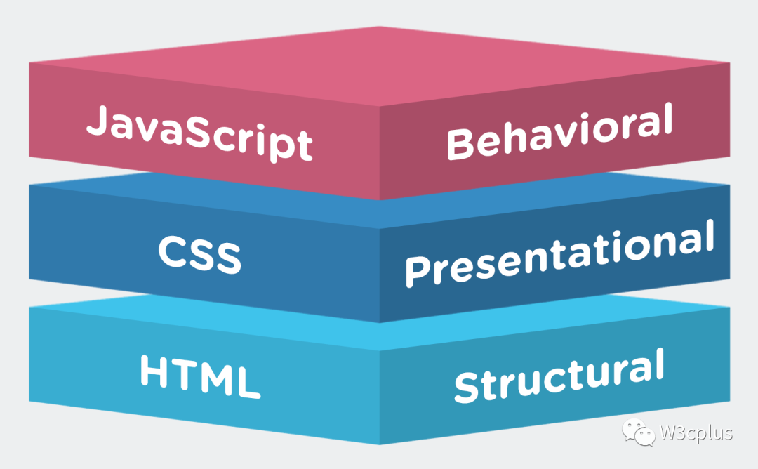 图解CSS：揭开CSS的面纱