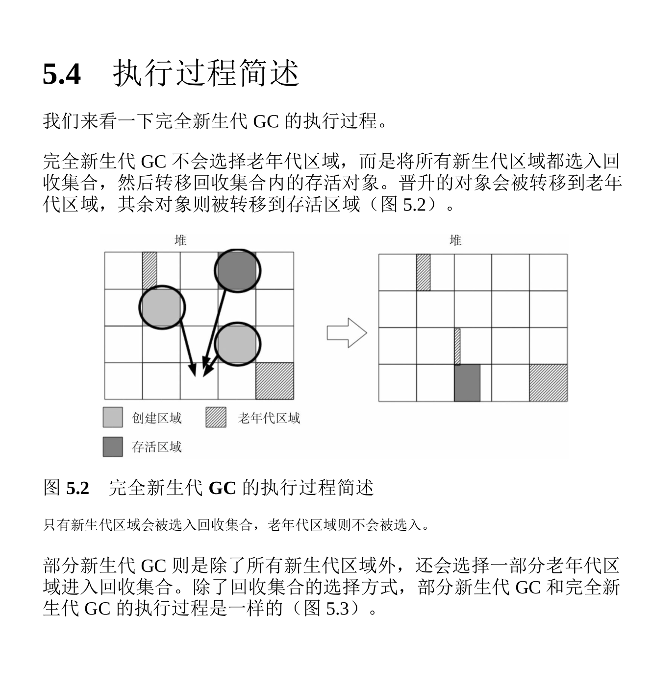 GitHub惊现！全网首份开源的深入理解JVMG1GC的算法与实现手册