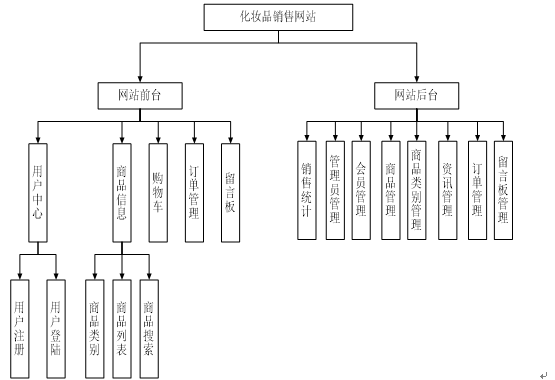 系统功能图