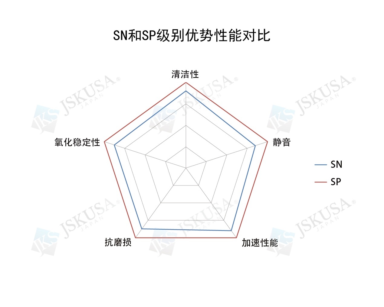 api质量等级