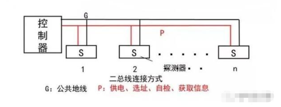 二线制和四线制传感器的区别_消防系统的总线制和二线制什么区别?
