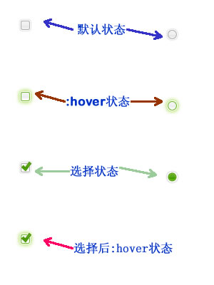 html自定义单选按钮,美化表单——自定义单选按钮和复选按钮