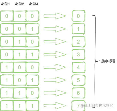 几个智力题