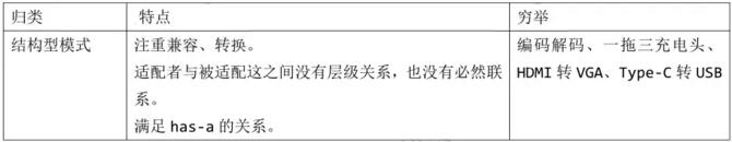 从现实生活理解Spring中 常用的设计模式