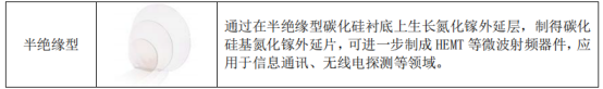 碳化硅普及再提速！天岳先进上半年营收翻倍