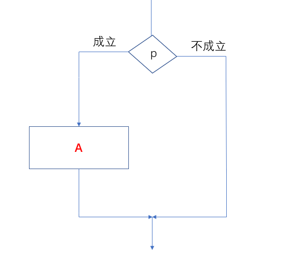 【c语言基础】算法-CSDN博客