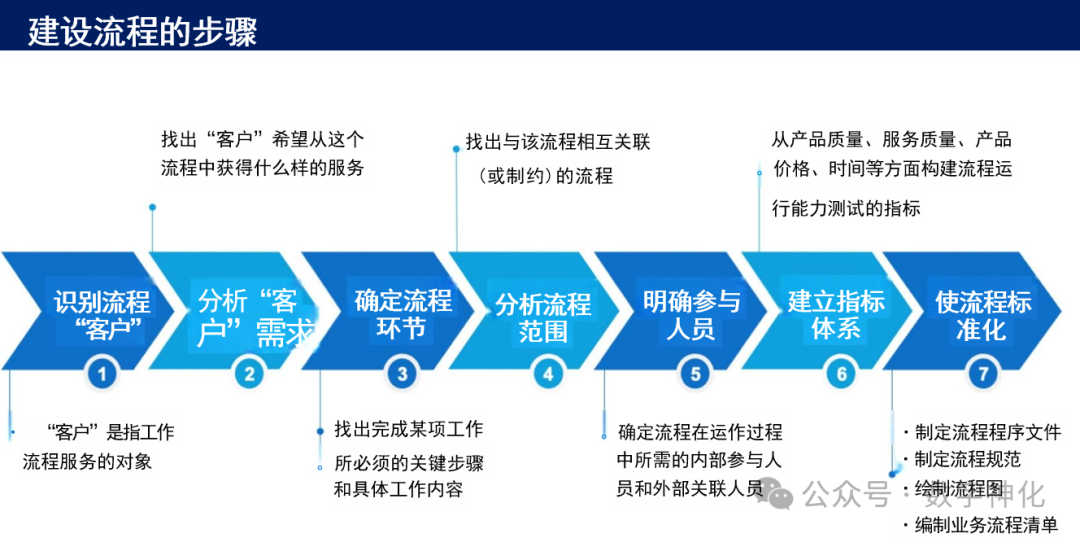 流程管理与体系管理 03ac6d5dad78c6f7572107bba239788c.png