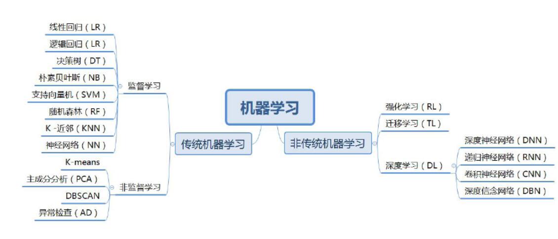 机器学习项目到底怎么做 站在巨人的肩膀上-资料分享