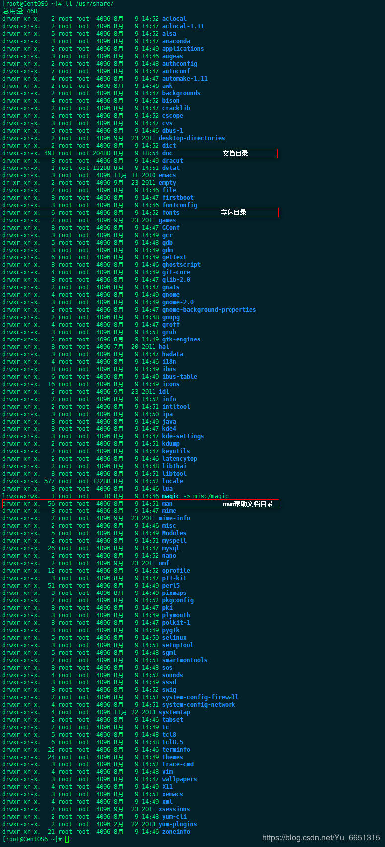Linux /usr、/usr/share、/etc介绍CSDN博客