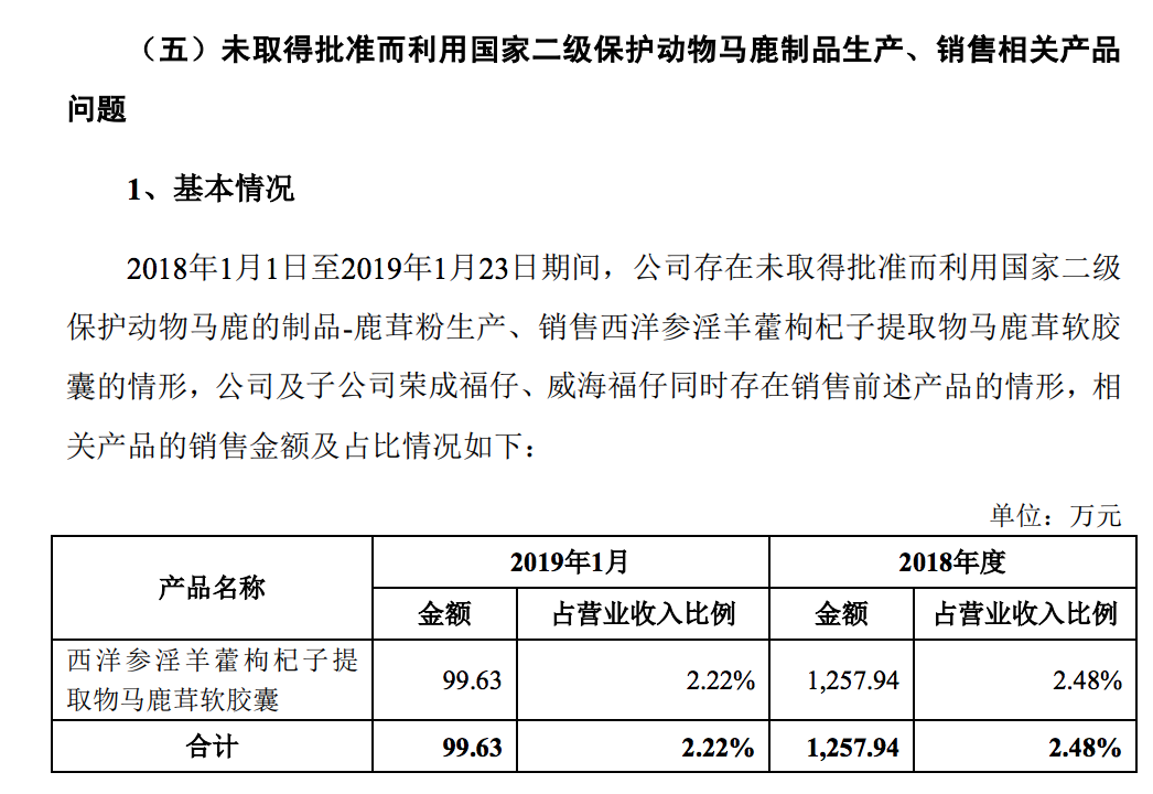 百合股份上市被暂缓表决：自主品牌收入占比仅约三成，曾多次遭罚