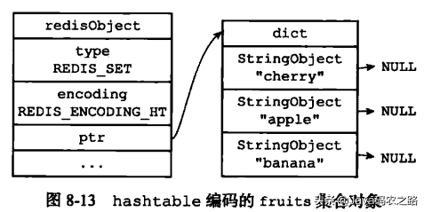 java程序员一定要学会的骚操作“Redis的五大数据类型实现原理”