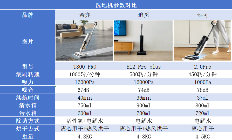 家用洗地机希亦、追觅和添可哪款好用？测评PK谁是清洁之王