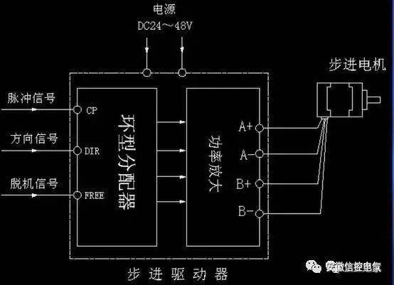 步進電機驅動器說明書步進電機驅動器解讀