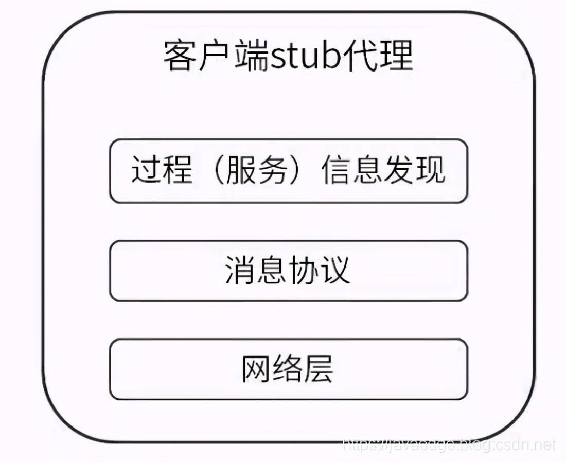 你以为，设计一个RPC框架很简单？应该从哪入手，深入剖析？