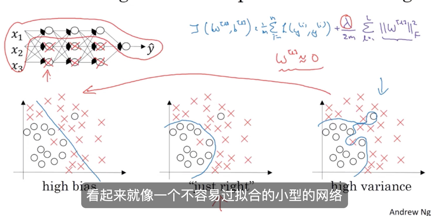 4 regularization正则化