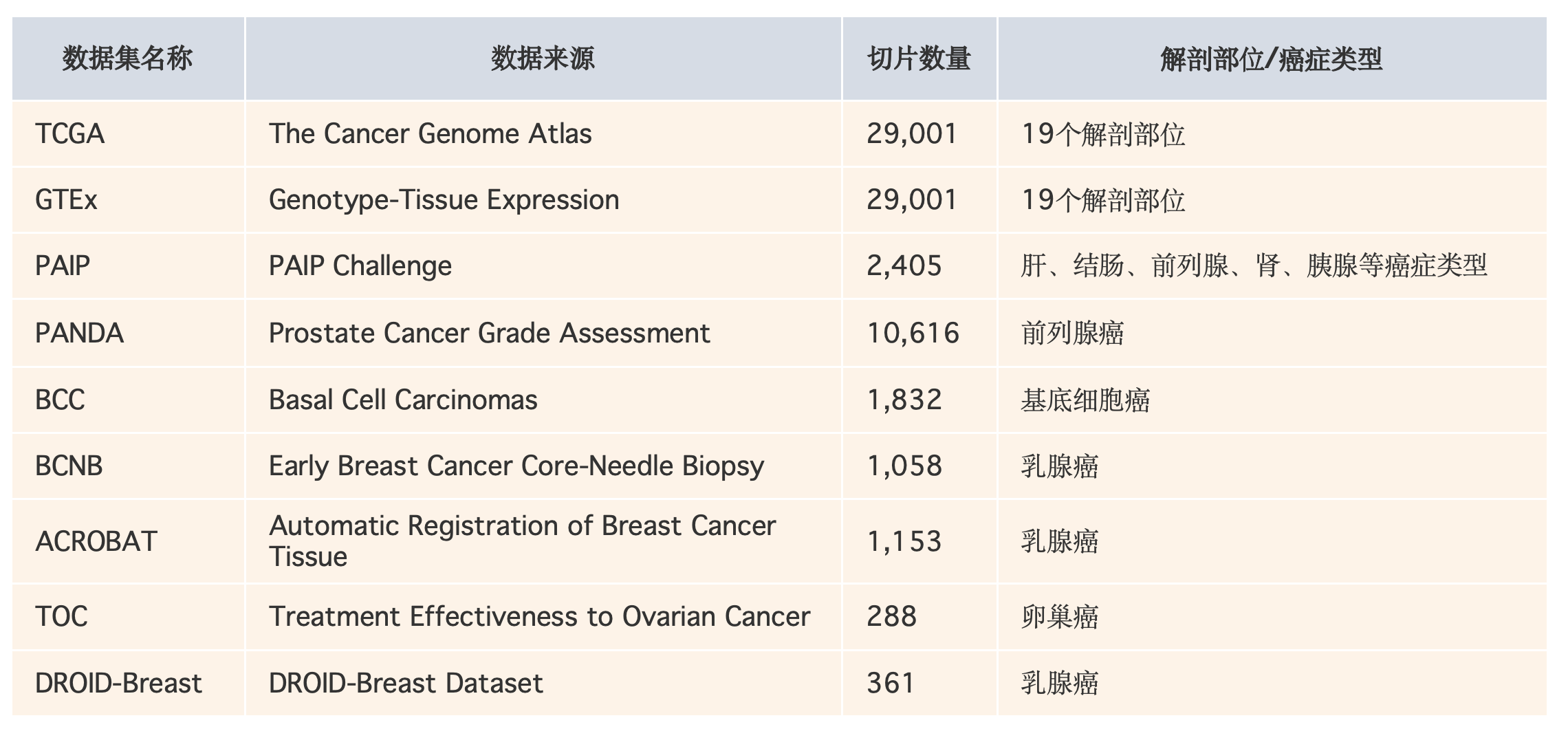 例如你可以列一个这样的表