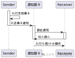 如何使用最大努力通知实现分布式事务？与本地消息表区别？