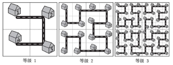 【递归专题】【蓝桥杯备考训练】：有序分数、正则问题、带分数、约数之和、分形之城【已更新完成】