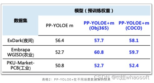 PP-YOLOE_泛化_04