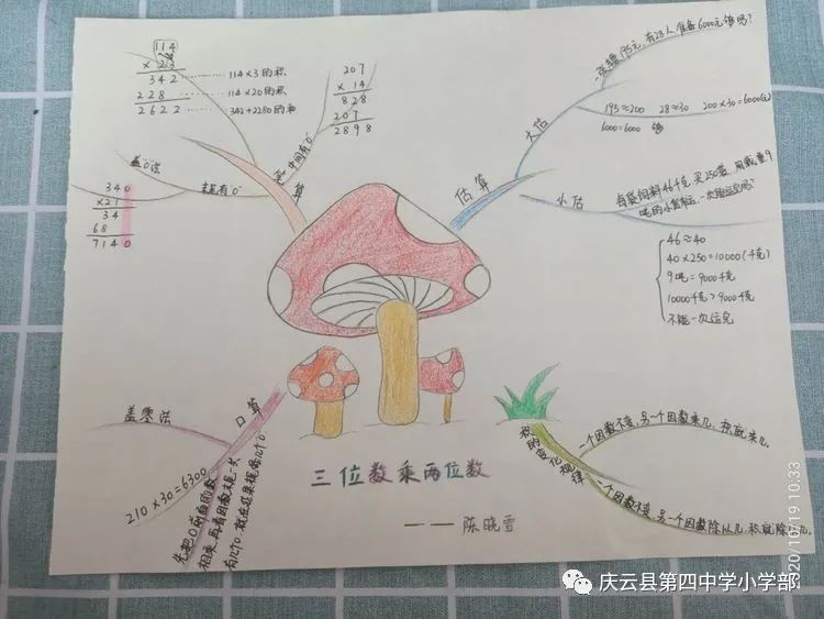 数学史思维导图