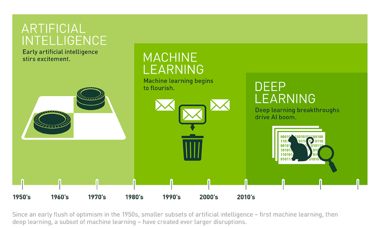 Machine Learning - 机器学习笔记