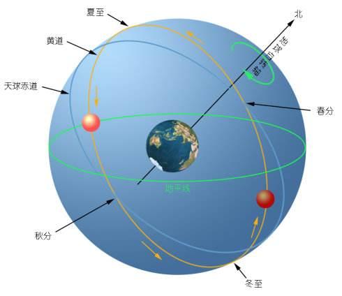 2020年天体运动图片