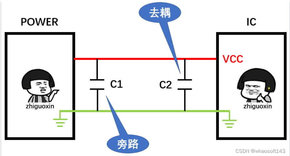 嵌入式~PCB专辑24_嵌入式硬件_38