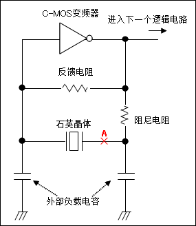 振荡电路正常条件