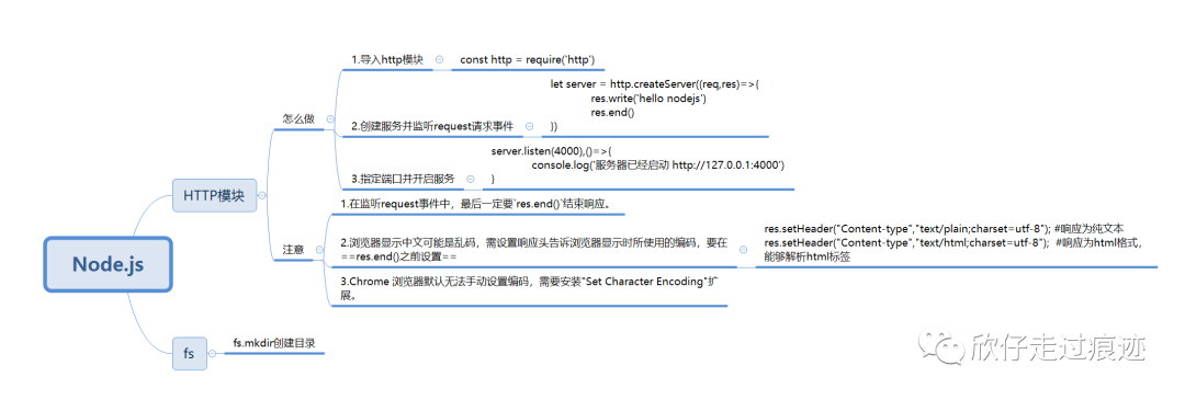 http请求 url 竖线_http.createServer创建http服务