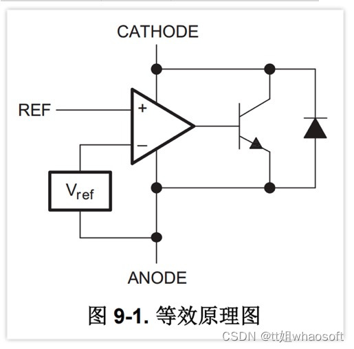 嵌入式分享合集78_运放_13