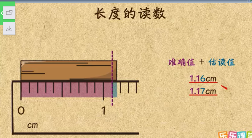 长度的读数准确值   估读值重点:注意起始测量的长度   还有必须要