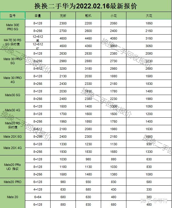 2022年2月最新二手华为手机价格表