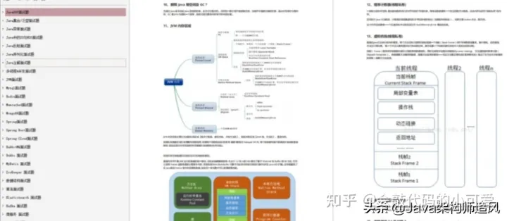 从Github上整理下来的《Java面试神技》