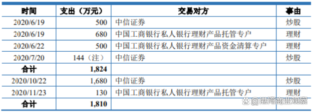 昆仑联通8000万补流全砍：曾分红近亿，应收账款周转率连年下滑