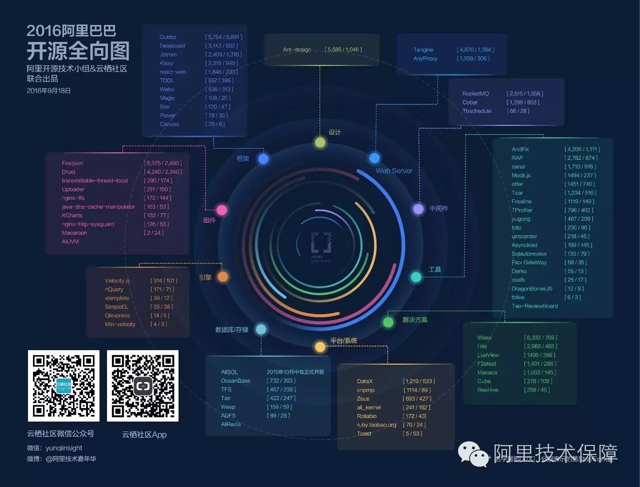 厉害了word哥阿里巴巴73款开源产品最全总结全景图