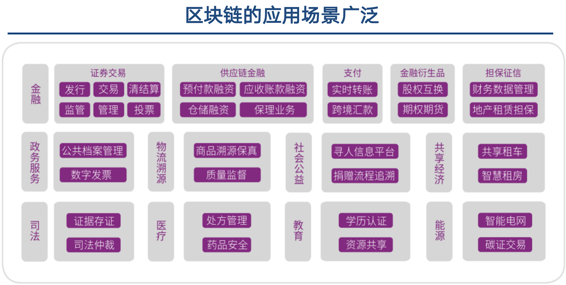 360区块链研究中心网址_区块链查usdt交易记录网址_区块链哈希值交易记录查询