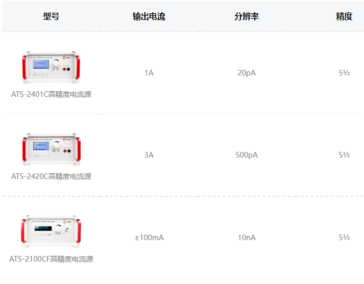 高精度电流源的应用领域有哪些