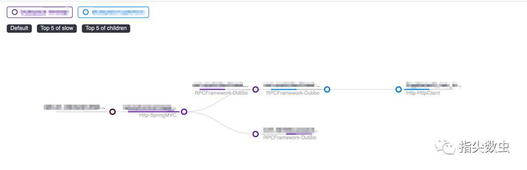 PHP分布式链路追踪,SkyWalking:分布式架构链路追踪-SkyWalking介绍