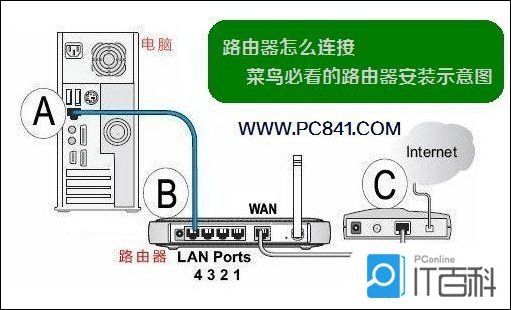 电视路由器安装步骤图图片