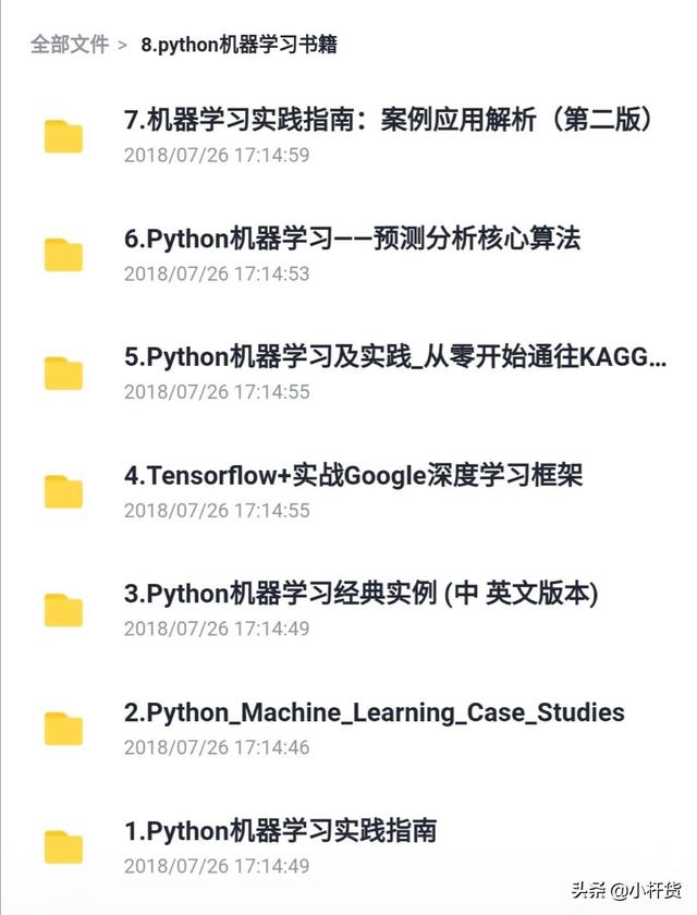 c4.5算法python实现_算法：用Python实现—最优化算法