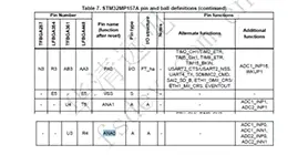 Stm32mp157开发板学生毕业选题设计嵌入式linux+qt物联网工业电表项目